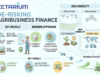 Zetarium infographic detailing a multi-layer framework for de-risking agribusiness finance, contrasting traditional models with data-driven credit and risk intelligence for contract farming and forward sales.